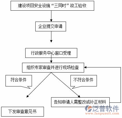 建筑质量管理培训范围设计图