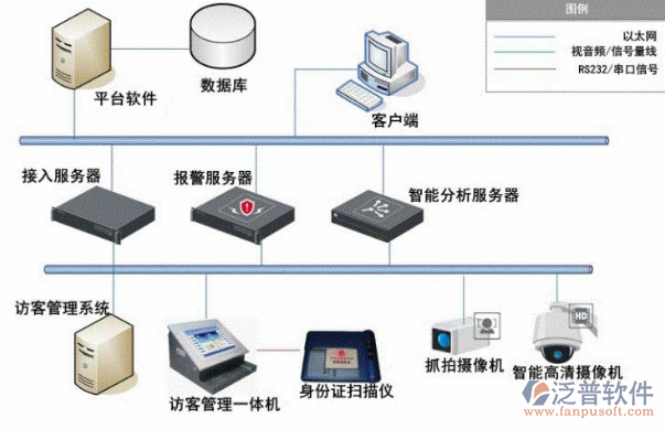 工地安防系统结构示意图