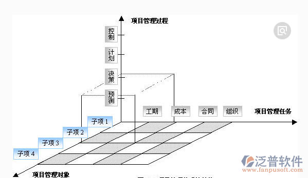 企业工程项目管理三维图