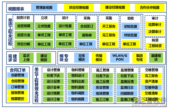 常用项目管理全过程流程图