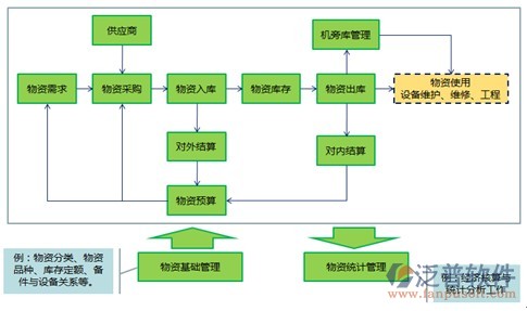 软件项目变更管理示意图