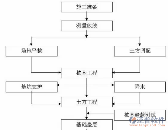 建筑设计项目管理软件流程图