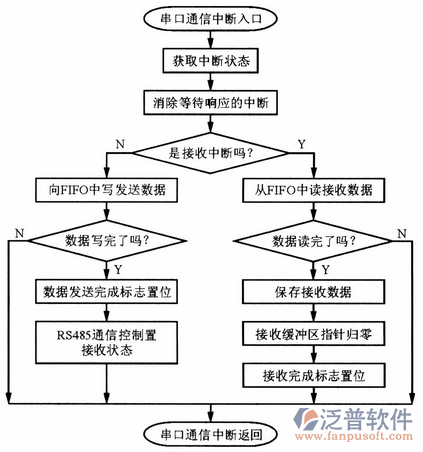 安防系统方案图