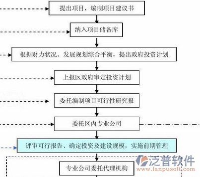 建筑工程材料软件使用流程图