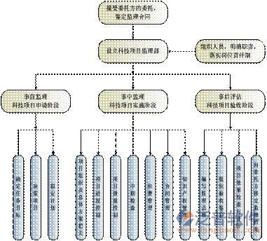 项目进度管理示意图