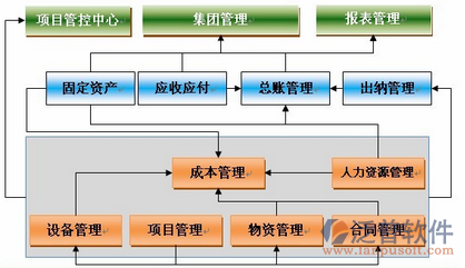 管理工程材料的软件功能图