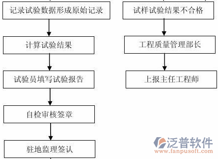 系统工程与项目管理示意图