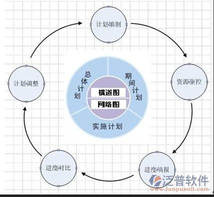 项目进度管理系统总体流程图