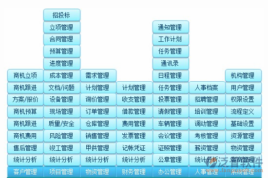 项目进度管理软件功能分布图