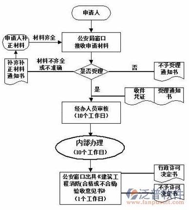 建筑工程造价软件流程图