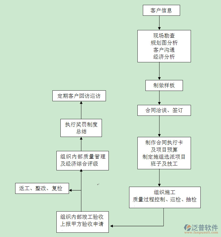 电力公司设备管理系统结构图