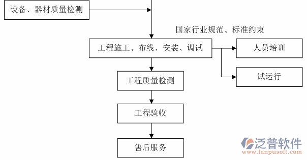 隧道施工人员管理系统验收图