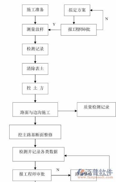 市政工程概预算软件方案图