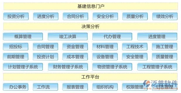 网络化项目管理软件