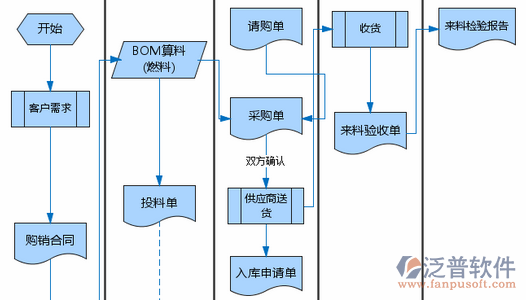 项目管理部培训计划示意图