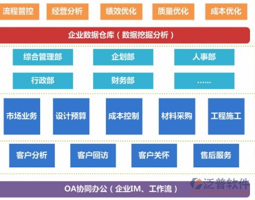 装饰装修行业管理软件设计流程图