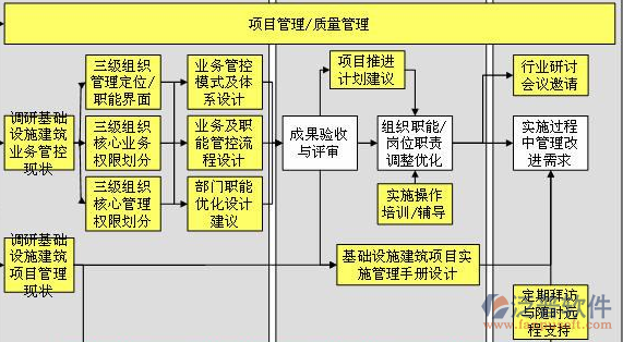 水利水电造价系统对公司管理的总体思路