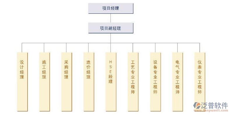 项目管理在线系统