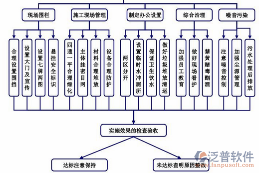 质量改进管理系统拓扑图