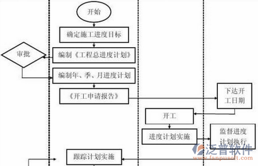 建筑行业材料管理系统设计图