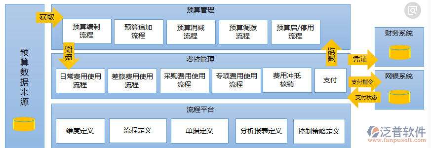 家装项目管理预算来源示意图