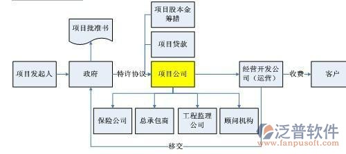 环保工程施工成本管理软件施工示意图