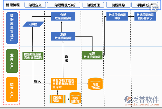 建筑工程质量检测信息管理系统功能图