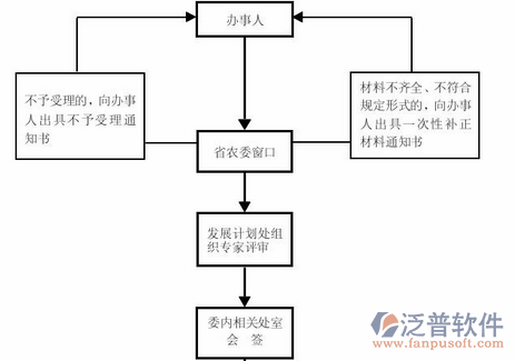 建设工程管理系统的培训示意图