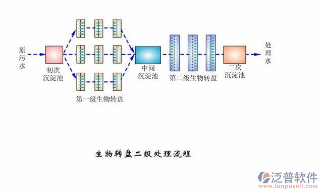 电力系统工程管理系统处理流程图