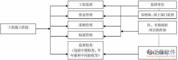 工程管理培训的主要模块有哪些？