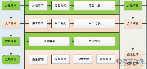 项目成本管控软件结构图