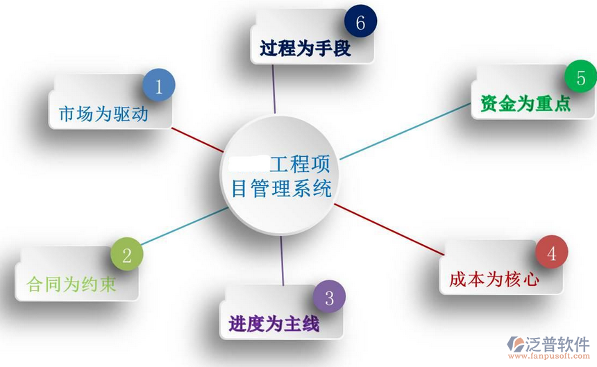 好用的项目管理系统
