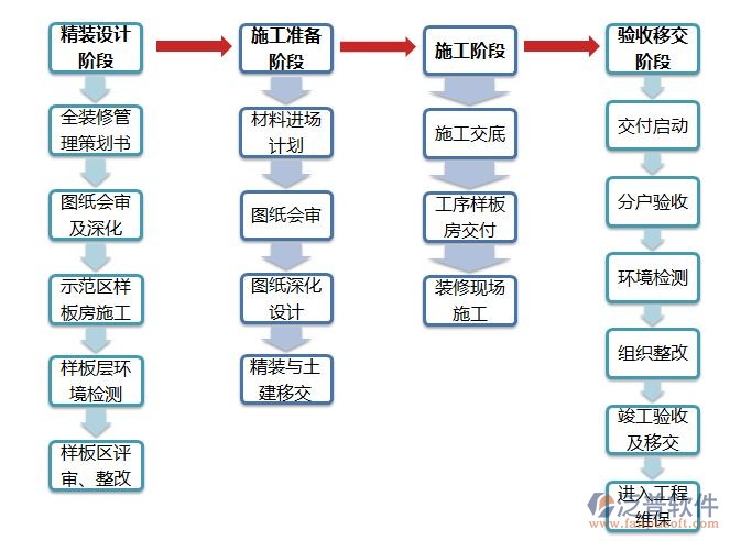 项目 施工  综合.jpg