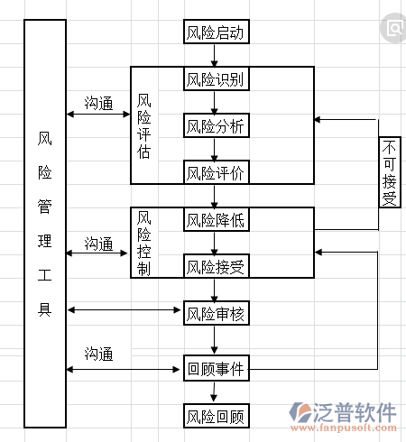 装饰工程项目管理软件的流程图