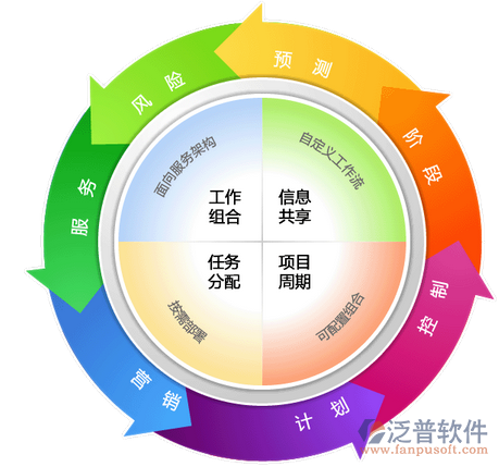 项目管理有哪些系统