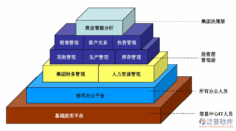 项目管理系统网络版