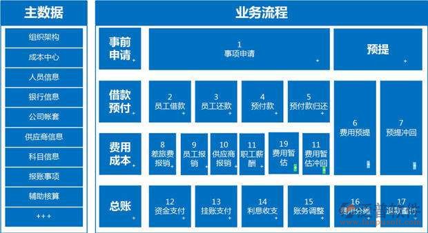 财务 成本.jpg