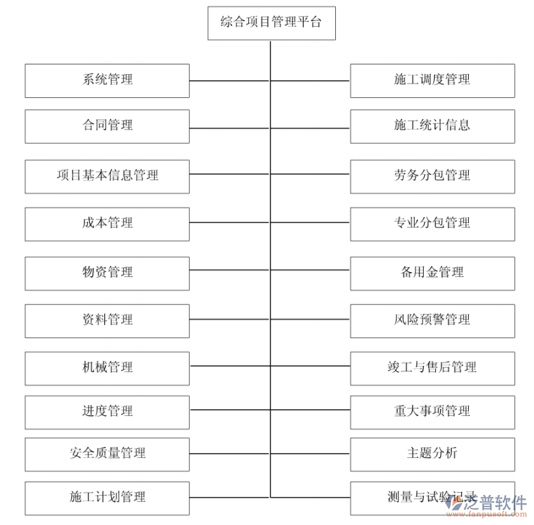 项目管理软件市场分析