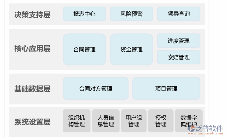 工程招投标与合同管理功能图