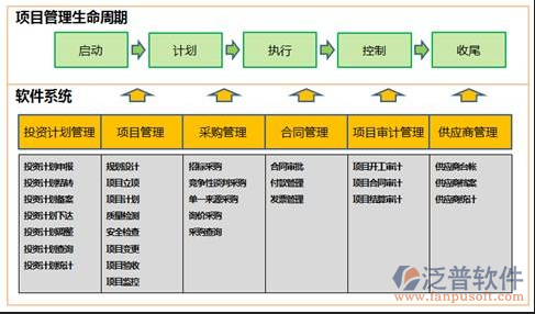 项目管理全周期审批示意图