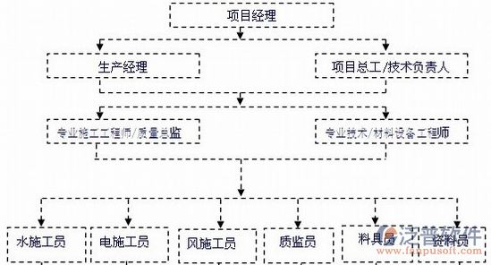 质量监控系统分工图