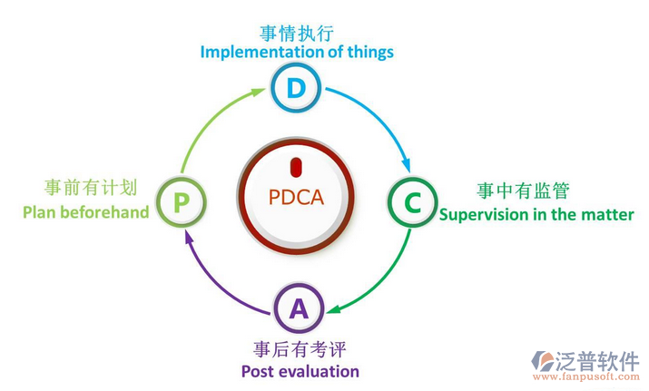 建筑工程技术资料管理软件