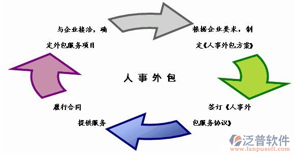 工程劳务管理系统功能示意图