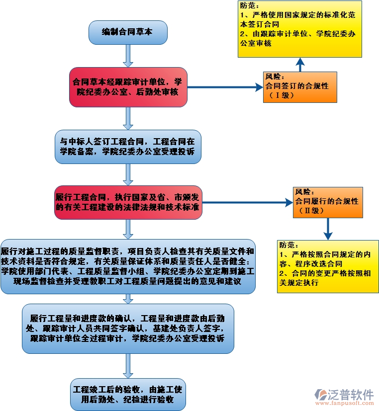 昆明项目管理软件如何辅助工程办公