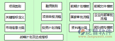 工程业主管理软件结构图