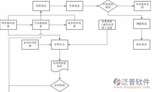 电力造价软件功能示意图