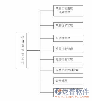 软件项目管理开源软件工作示意图