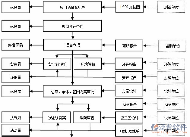 项目管理培训流程示意图