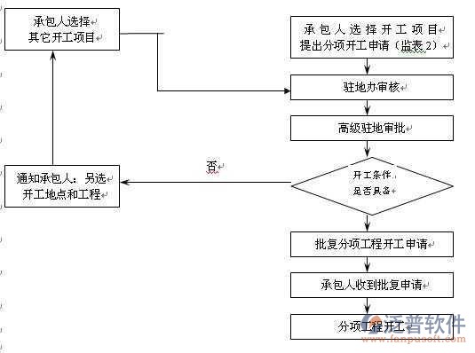 施工安全管理软件结构图