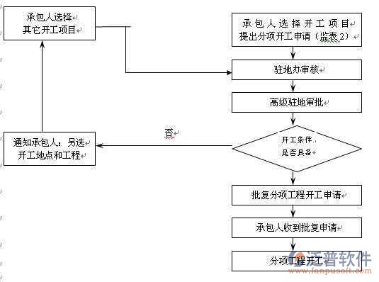 施工安全管理软件结构图